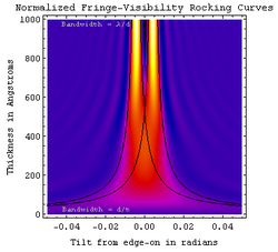 Rockingcurve2.png