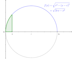 Spherical cap from rotation.svg