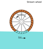 Diagram of stream shot waterwheel