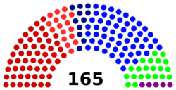 AMS example MMP total seats.svg