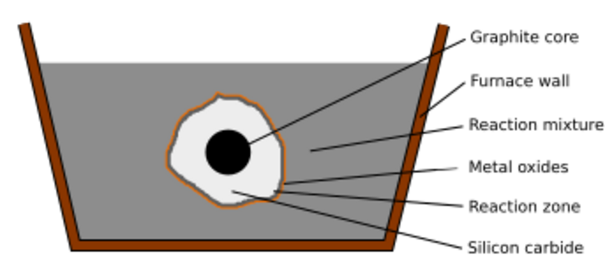 Chemistry:Acheson process - HandWiki