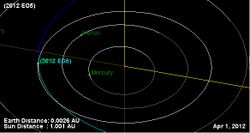 April-1-2012-EG5-orbit.jpg