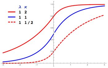 AsymmetricLaplaceCDF.jpg