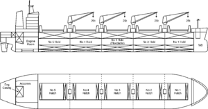 Plans of a geared Hanydymax bulk carrier