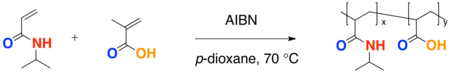 Copolymerization Synthesis of PNIPA