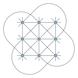 A 3 by 3 grid of points, with 8 straight lines through triples of points and four more curves through triples of points on the broken diagonals of the grid