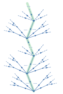 Infinite set-theoretic tree.png