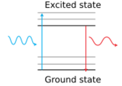 Jablonskidiagram.svg