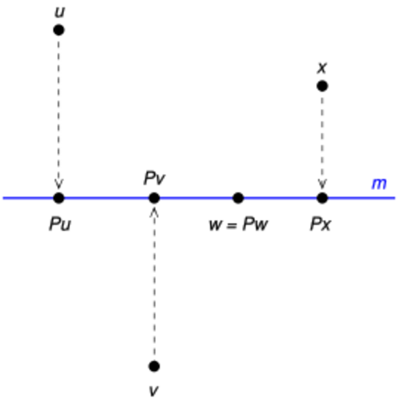 projection-linear-algebra-handwiki