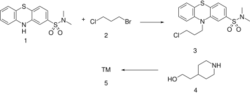 Pipotiazine synthesis.svg