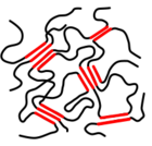 Polymerstruktur-TPE-teilkristallin.svg