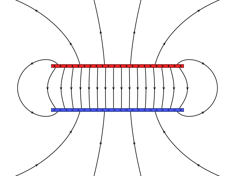 File:VFPt capacitor-square-plate.svg