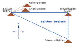 Belchen System.svg