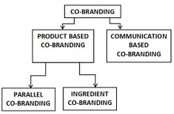 Classification of Co-Branding.jpg