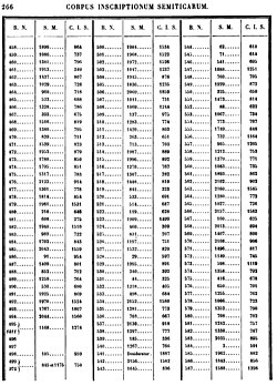 Concordance tables of the Pricot de Sainte-Marie steles 458-587.jpg
