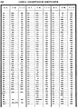 Concordance tables of the Pricot de Sainte-Marie steles 458-587.jpg