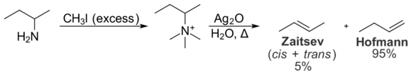 An example of the Hofmann elimination reaction.