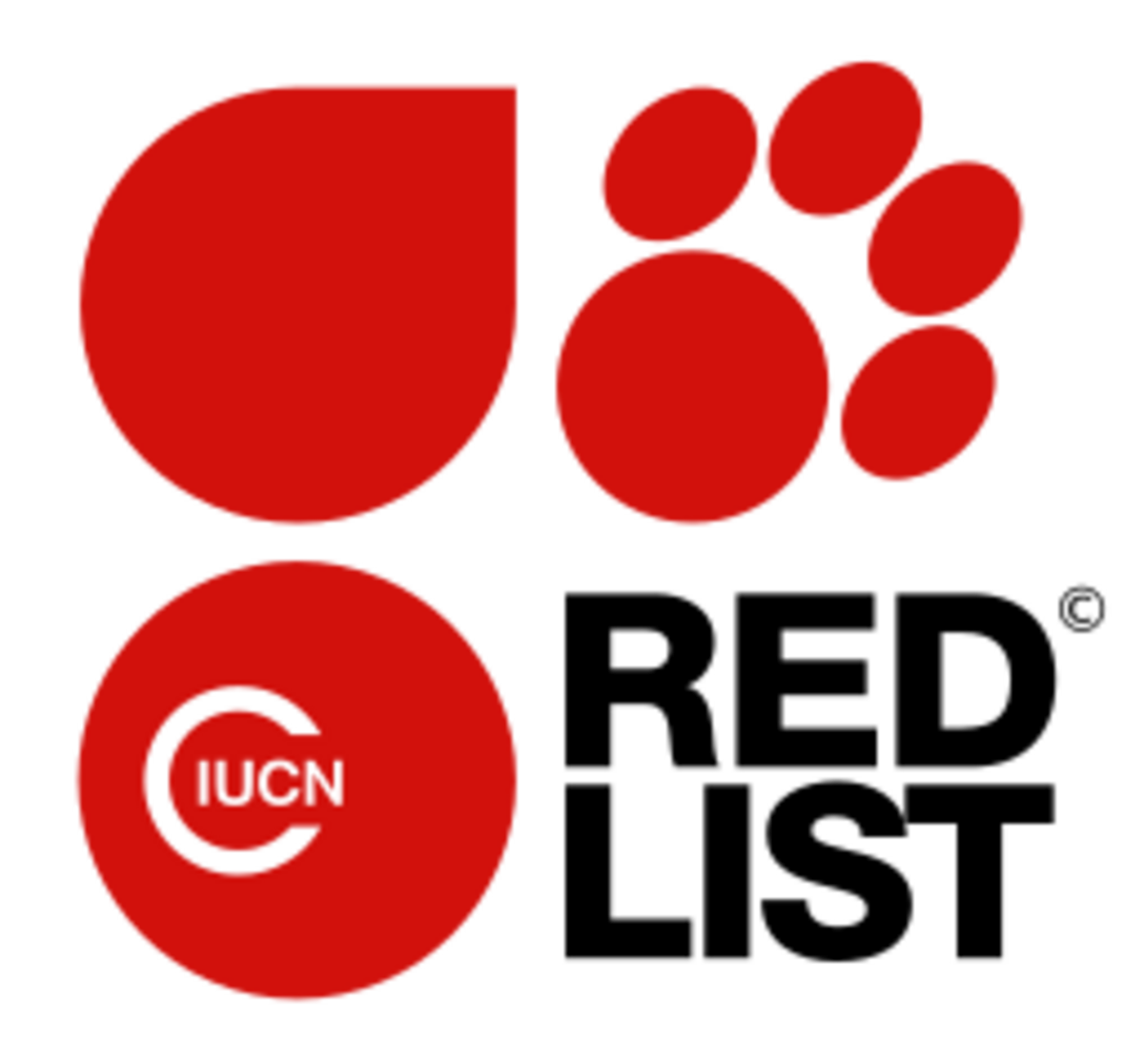 organization-iucn-red-list-handwiki