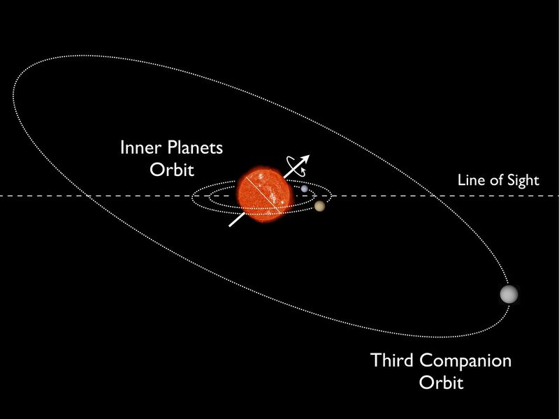 File:Kepler-56 System Diagram.jpg
