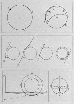 Lomonosov's drawings for his opening of Venus atmosphere 1761.jpg