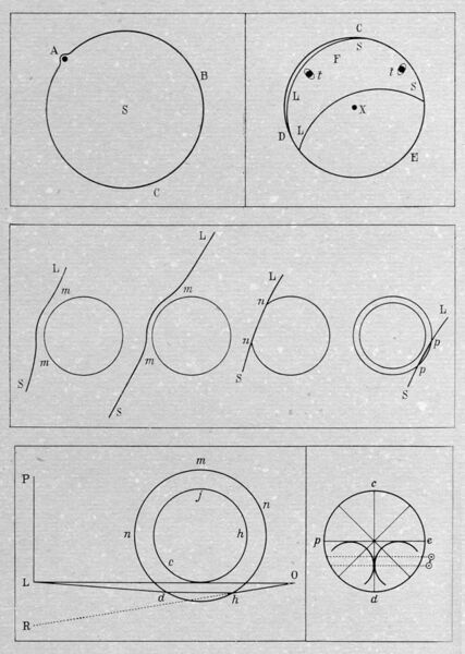 File:Lomonosov's drawings for his opening of Venus atmosphere 1761.jpg