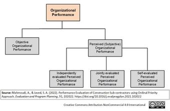 Block diagram