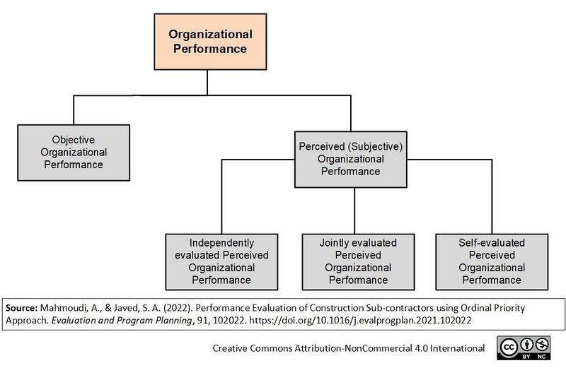 File:Organizational Performance.jpg