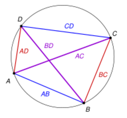 Ptolemy equality.svg