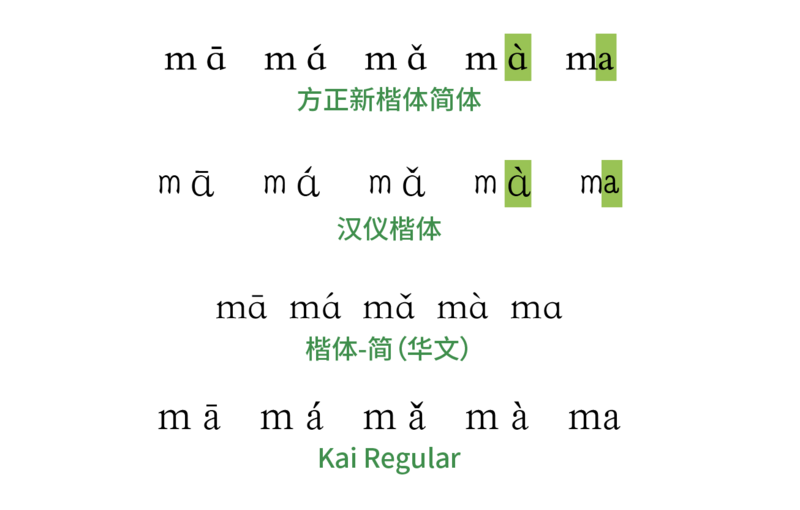 File:Sample Chinese Pinyin fonts.png