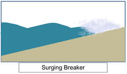 Simple schematic of Surging Breaker.png