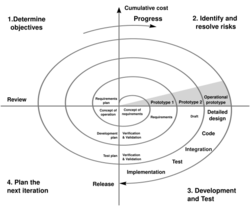 Spiral model (Boehm, 1988).svg