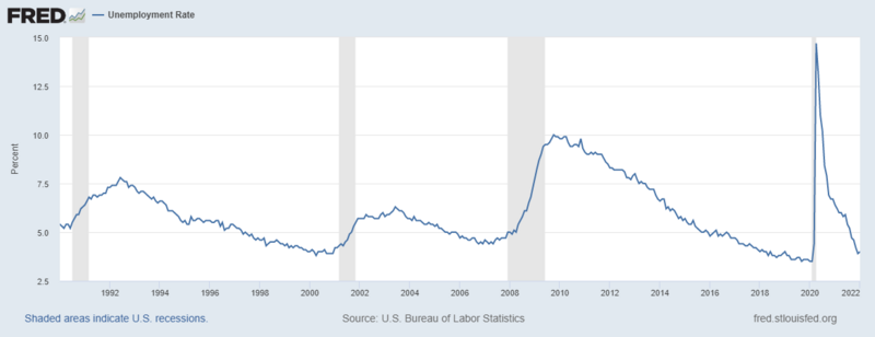 File:US Unemployment rate 1990 to present.png