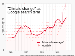 2004- "Climate change" as a search term - Google trends.svg