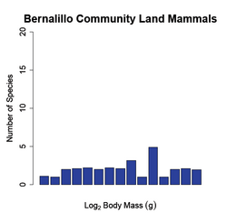 Bernalillo community graph.png