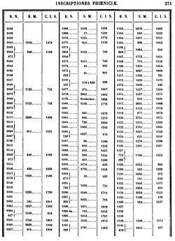Concordance tables of the Pricot de Sainte-Marie steles 1037-1141.jpg