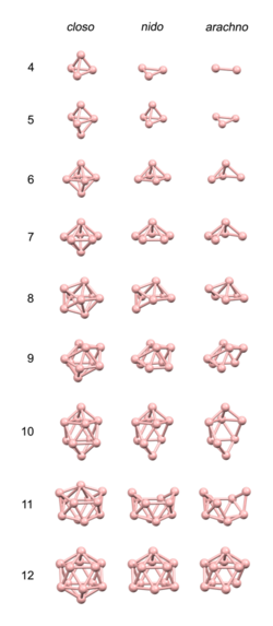 Deltahedral-borane-cluster-array-numbered-3D-bs-17.png