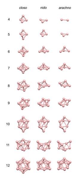 File:Deltahedral-borane-cluster-array-numbered-3D-bs-17.png