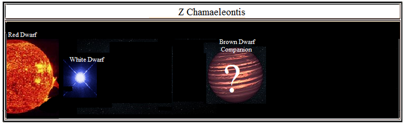 File:Diagram of the (possible) Z Chamaeleontis Star system.png