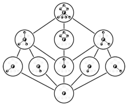 Dih4 subgroups (cycle graphs).svg