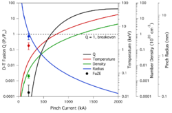 A model of scaling up the current inside the flowing pinch.