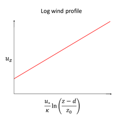 General log wind profile (large text).png