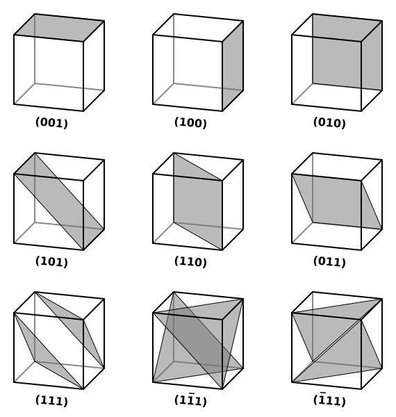 File:Miller Indices Cubes.svg