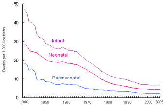 Neonatal Death.png
