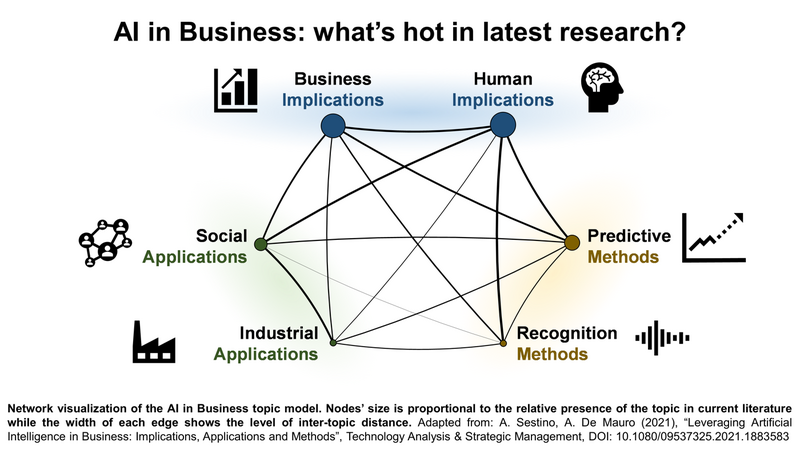 File:Research topics in Business-applied Artificial Intelligence.png