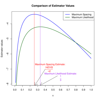 A box containing the graph of two offset concave functions with different peaks, vertical lines bisecting the peaks, and labeled arrows pointing to where the vertical lines intersect the bottom of the box.