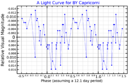 BYCapLightCurve.png