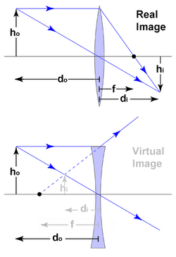 Basic optic geometry.png