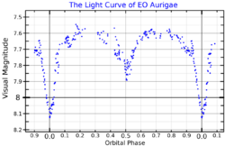 EOAurLightCurve.png