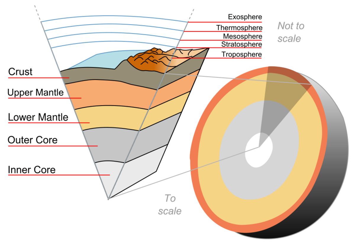 astronomy-planetary-differentiation-handwiki