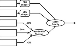 Example of Enhanced Transmission Selection Architecture.pdf
